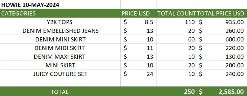 Custom handpick HOWIE 250 PIECES 10-MAY-2024